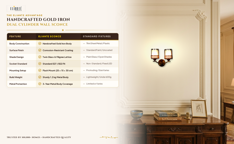 by Jainsons Lights comparison table