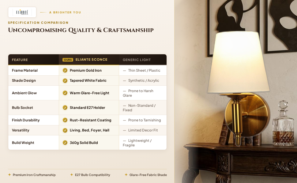 Modern Classic Wall Sconce Gold Iron Wall Light with Elegant White Fabric Shade for Living Room