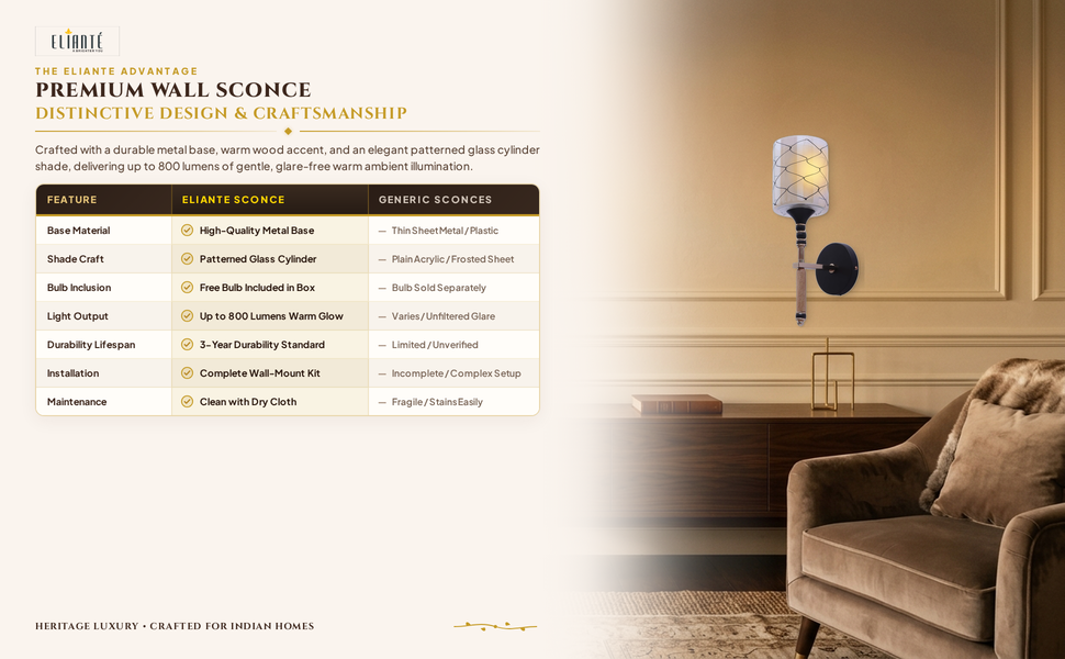 ELAINTE Premium Wall Light comparison table