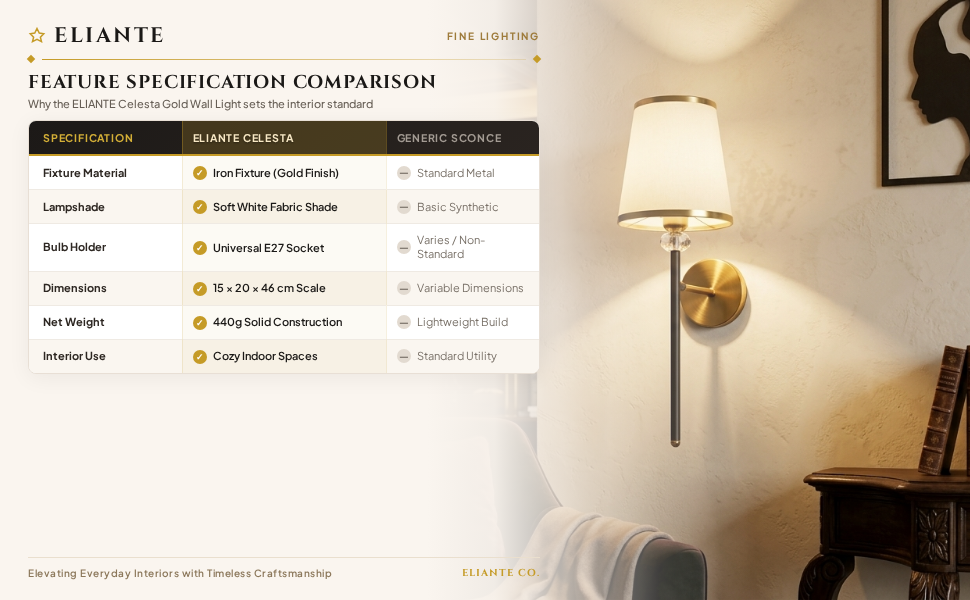 Celesta Gold Wall Light with White Fabric Shade comparison table