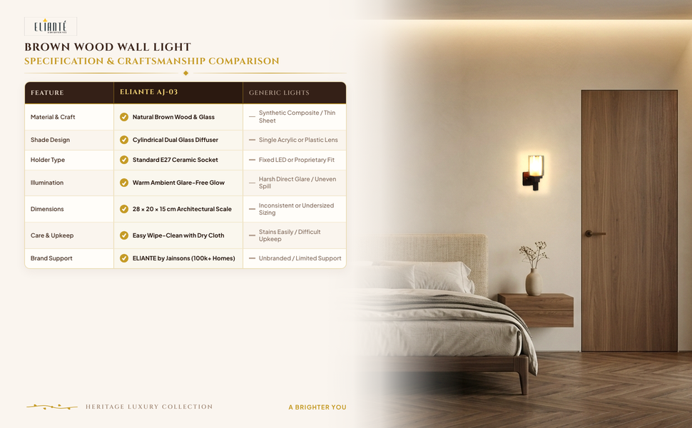 Insolent Brown Wood Wall Lights - Aj-03-1W-Gold-Wh comparison table