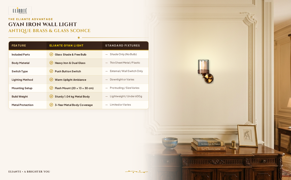 Gyan Iron Wall Light comparison table