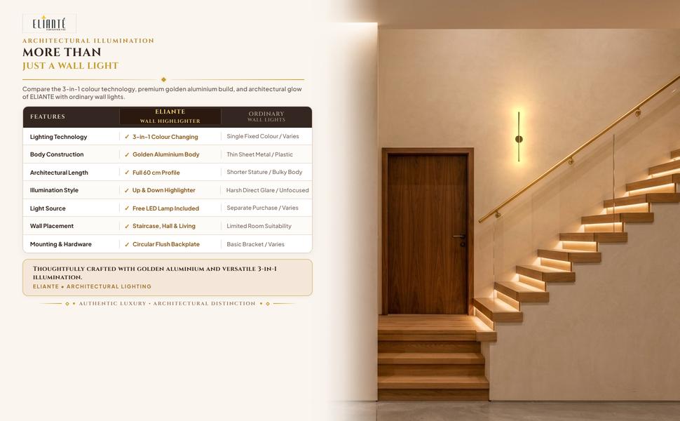 Modern Long Wall Highlighter Light comparison table