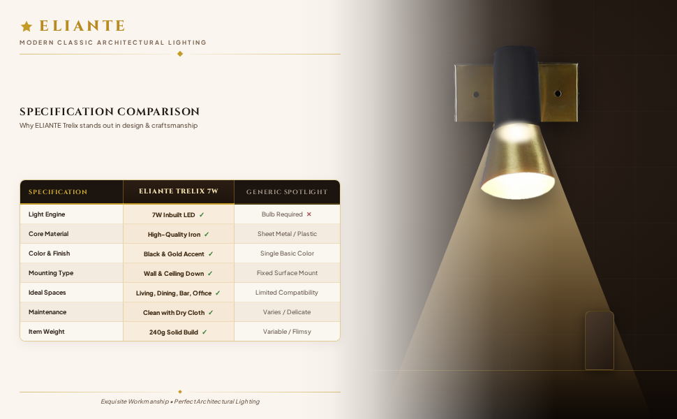 Trelix 7 Watt LED Black and Gold Iron Spot Light comparison table