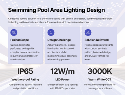 Unity Group Swimming Pool — project overview: bespoke ceiling lighting design for perforated/fluted poolside ceiling, IP65 12W/m 3000K