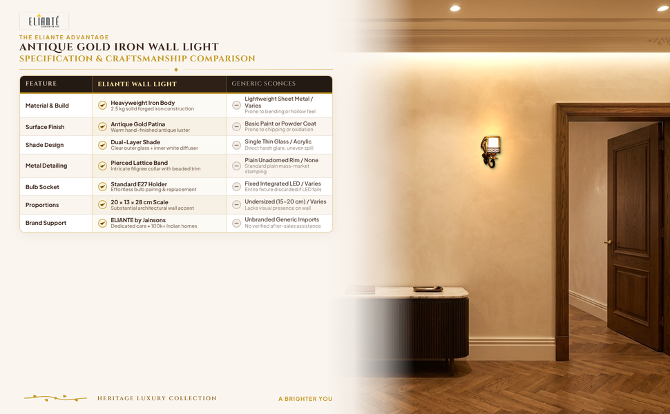 Antique Gold Iron Wall Light comparison table