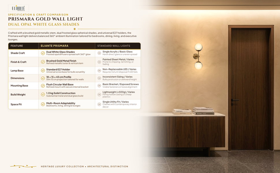 Prismara Gold Wall Light with White Glass Shade comparison table