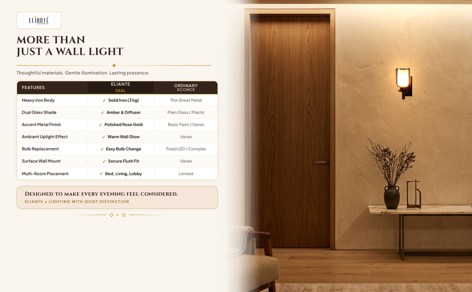 Zaal Iron Wall Light comparison table