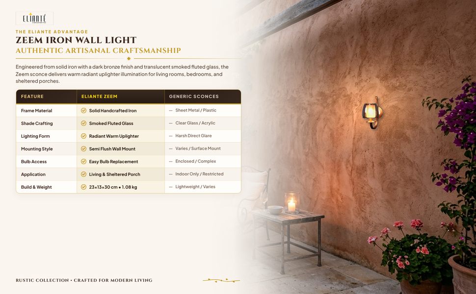 Zeem Iron Wall Light comparison table