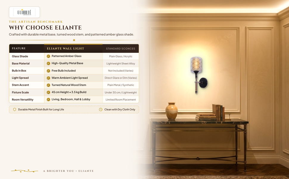 ELAINTE Premium Wall Light comparison table