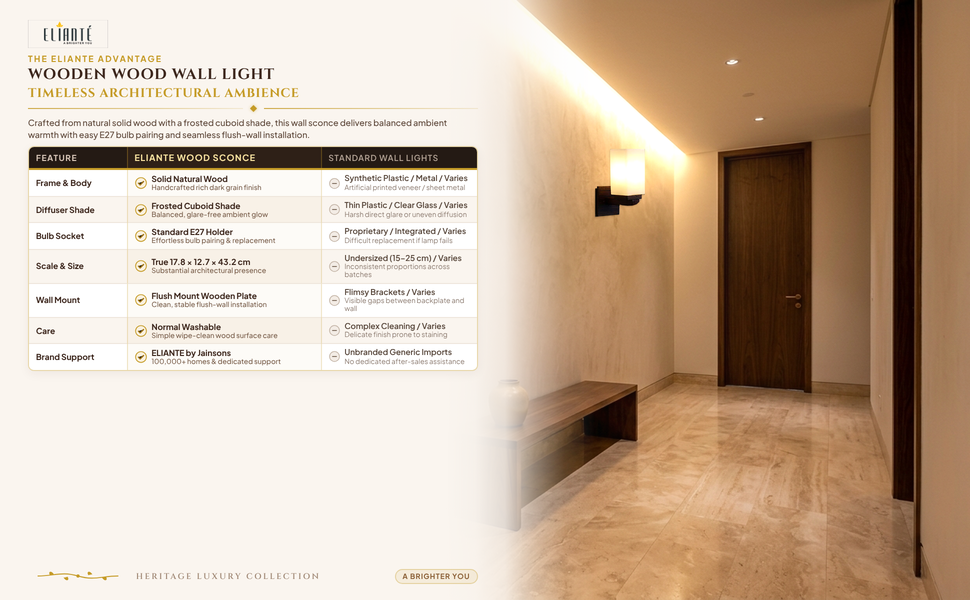 Wooden Wood Wall Light - 69-1W comparison table