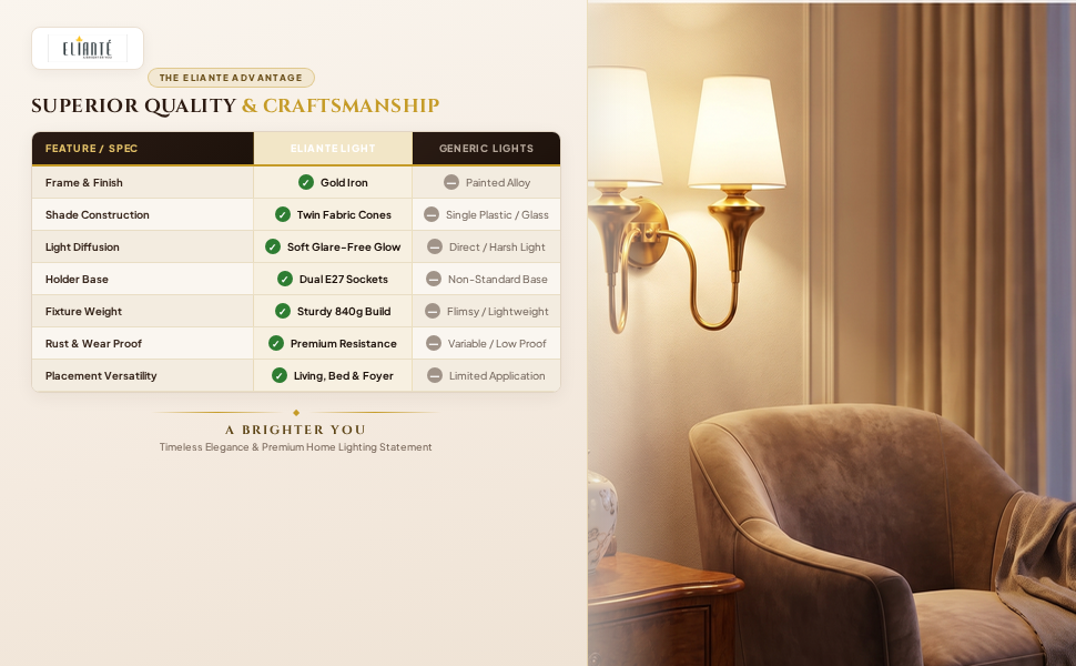 Modern Classic Double Shade Gold Iron Wall Light for Living Room, Bedroom and Foyer, E27 Holder,