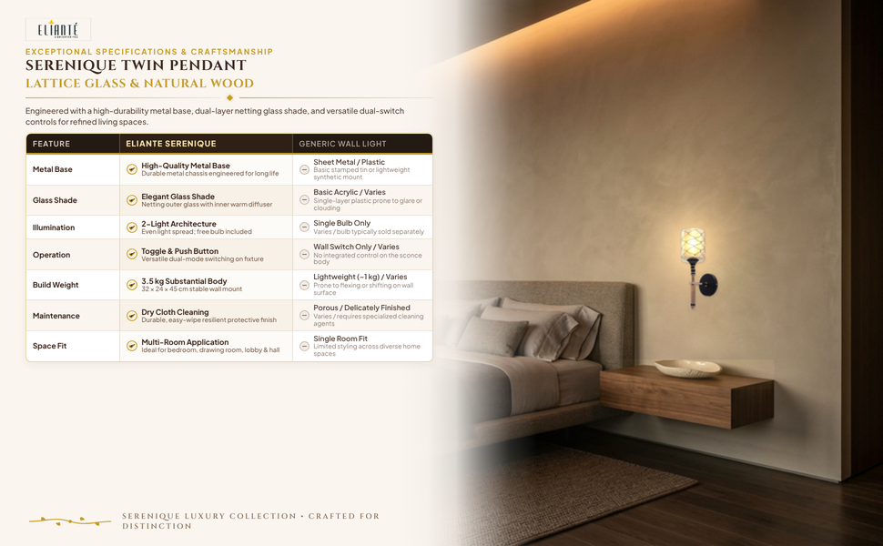 Serenique Twin Pendant Wall Light comparison table