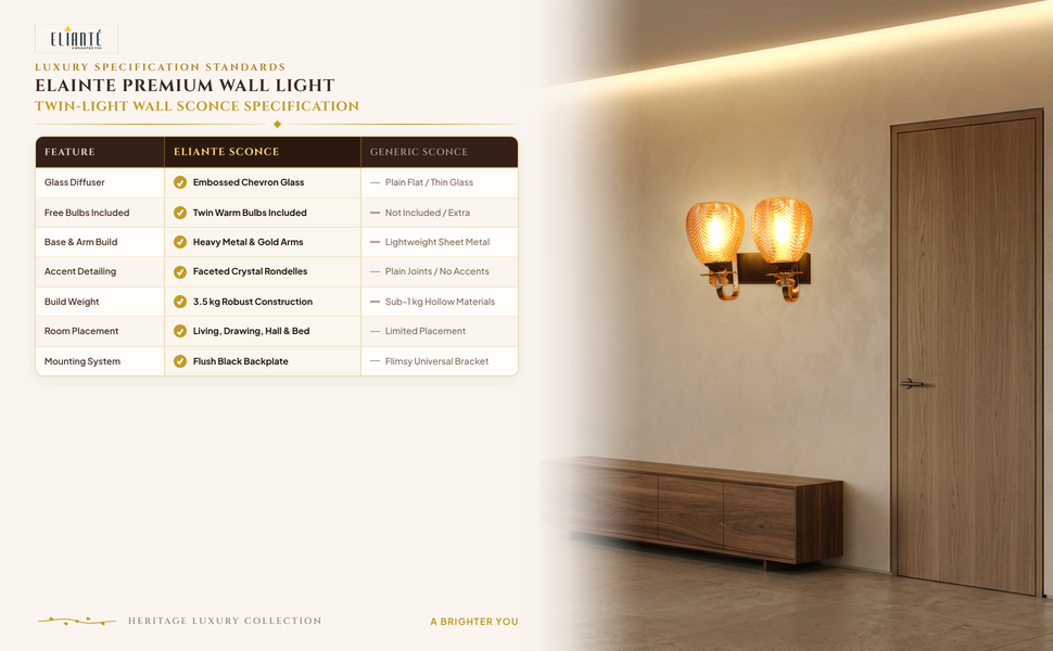 ELAINTE Premium Wall Light comparison table
