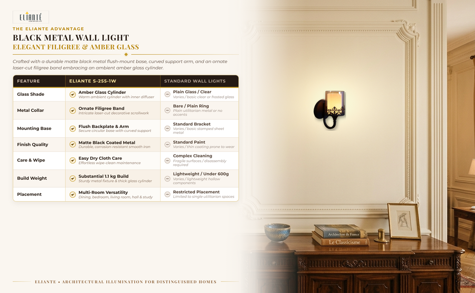 Black Metal Wall Light S-255-1W comparison table