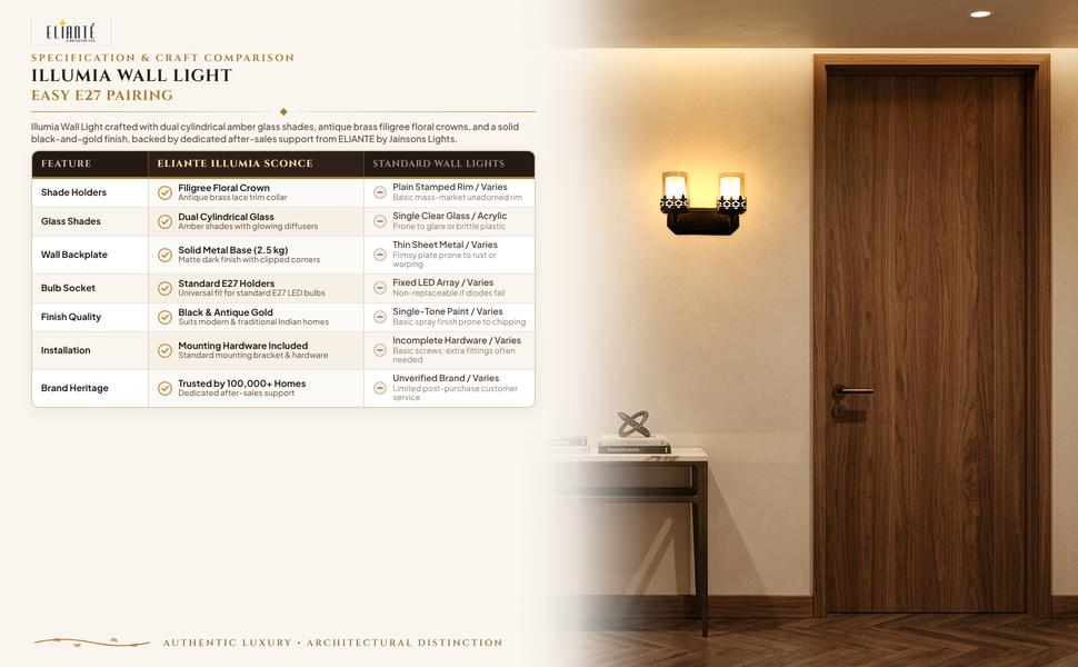 Illumia Wall Light with Black & Gold Glass Shade comparison table