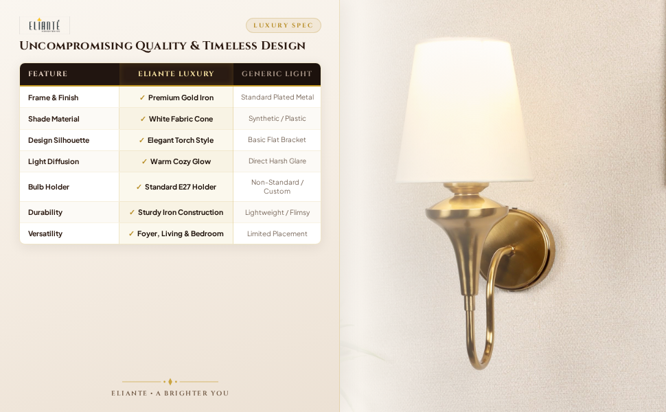 Elegant Modern Gold Iron Wall Light with Fabric Cone Shade for Living Room and Bedroom, E27 Holder,