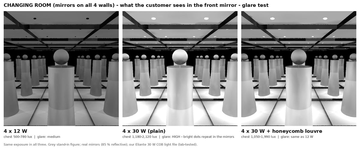 Glare test – changing room, 4 × 12 W vs 4 × 30 W vs 4 × 30 W with honeycomb louvre, as the customer sees in the mirror