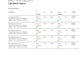 Sportball Dialux — lux targets vs calculated per room