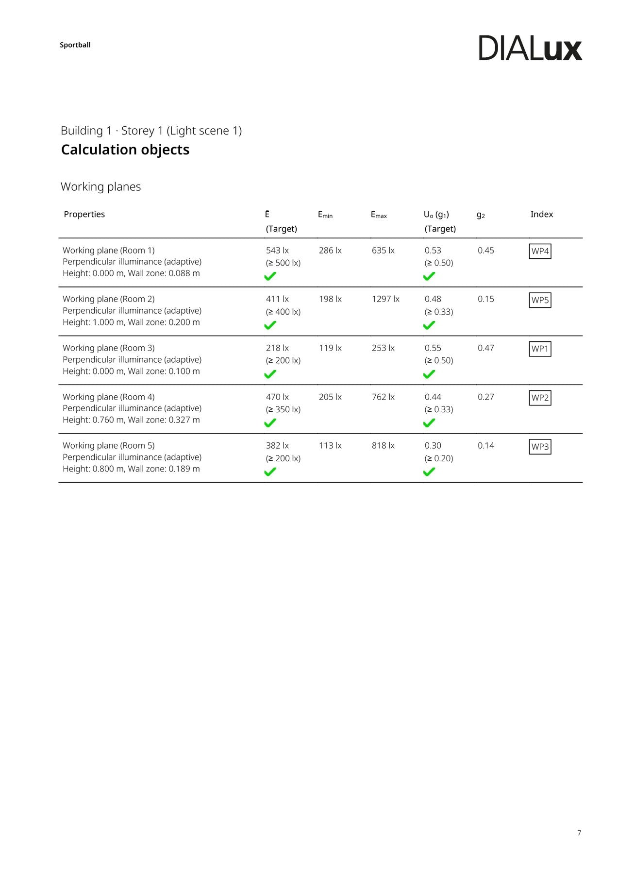 Sportball Dialux — lux targets vs calculated per room
