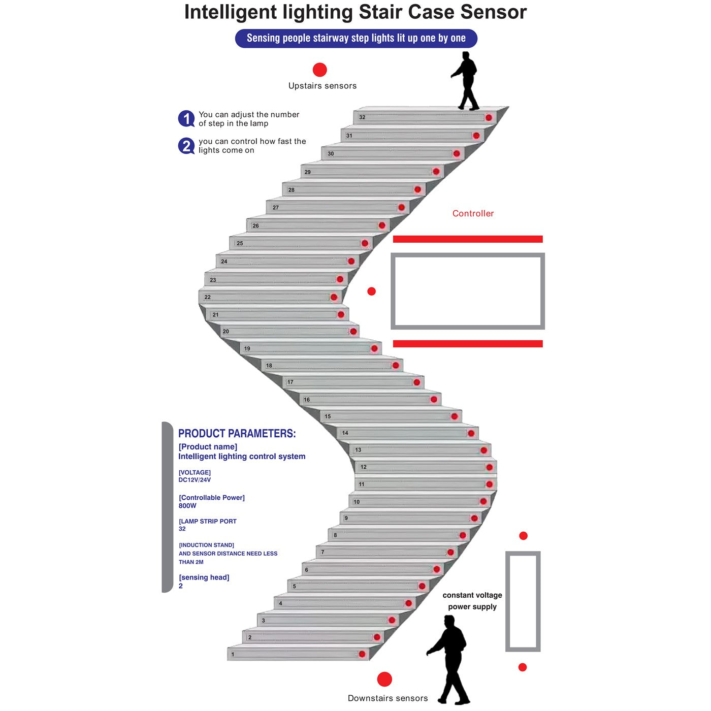 Staircase Controller With Sensor
