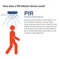 IRIS S8 Wall/Ceiling Mounted PIR Motion Sensor