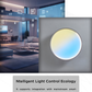 JS-LYT_Sky Light Ultra-Thin & Deep Surface LED Downlight Collection | GL-8091/8092/XD/8001
