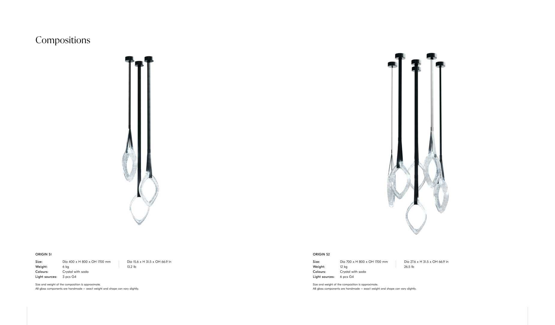 Origin S1 and S2 compositions - glass link clusters
