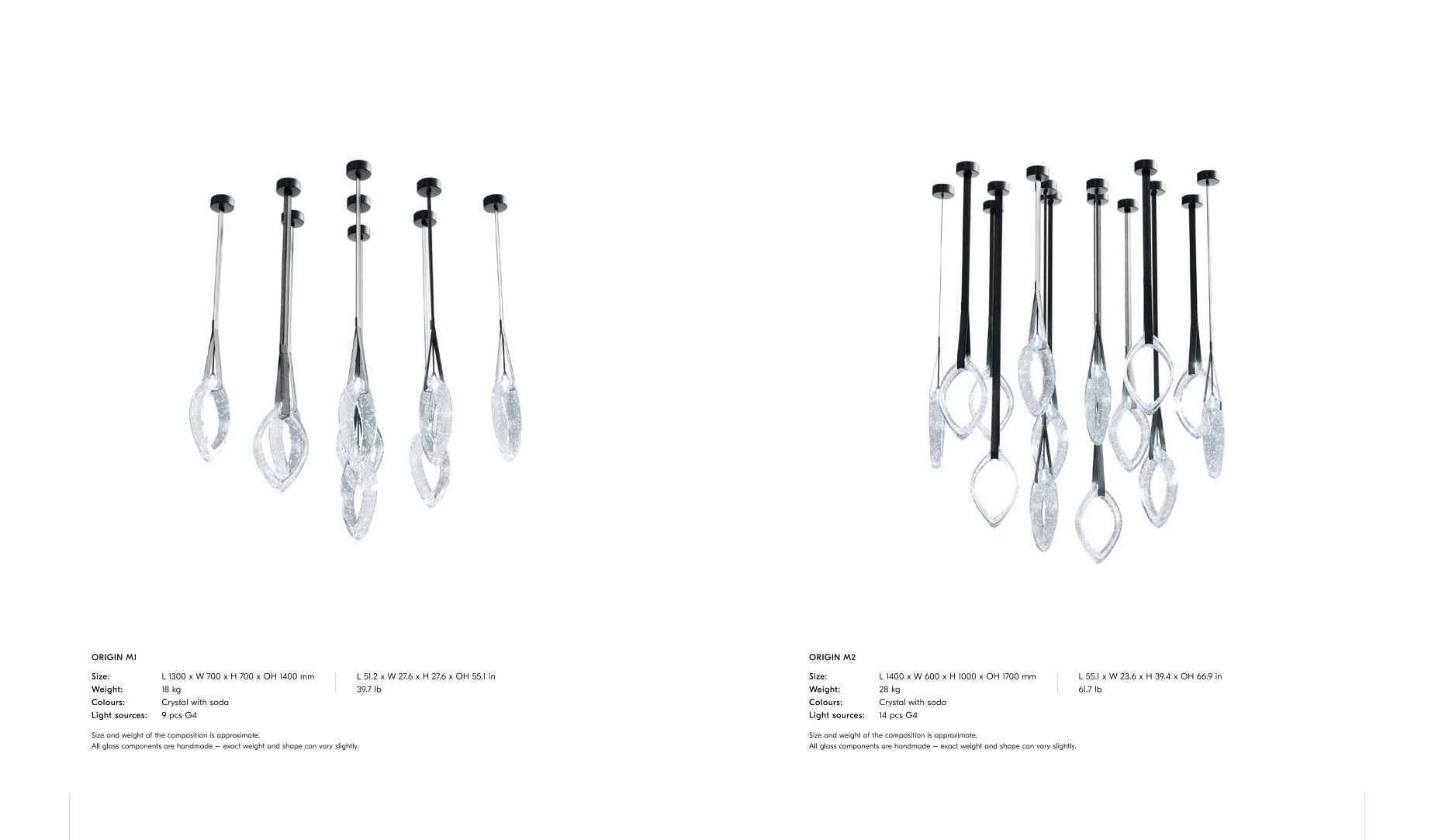 Origin M1 and M2 compositions - glass link clusters
