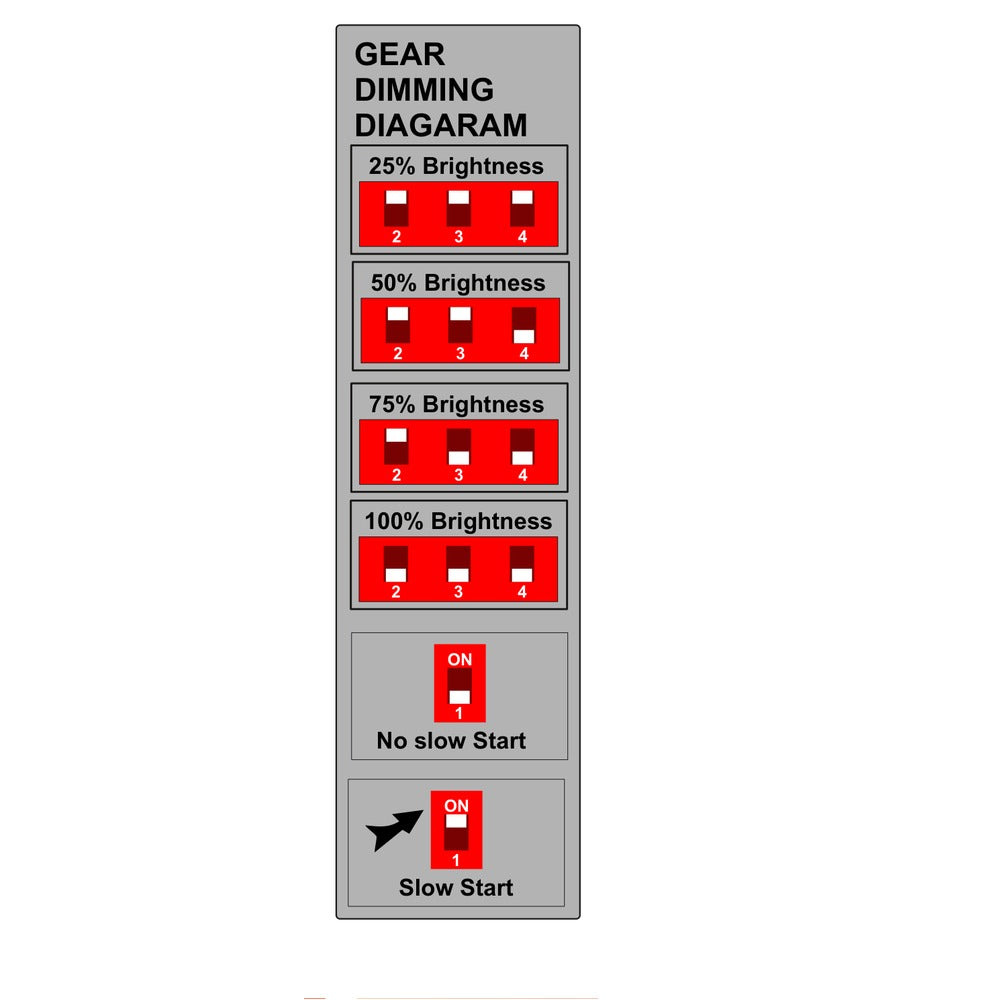 JS-LYT CH Series — 4-gear DIP switch dimming diagram (25/50/75/100% brightness) and slow-start switch